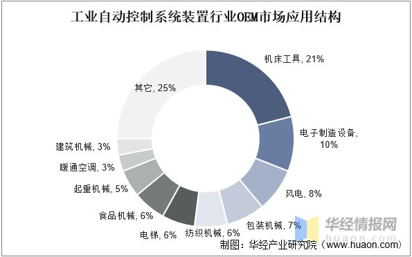 2022年中国工业自动控制系统装置行业分析工业40时代下行业发展前景广阔「图」(图3) 2022年中国工业自动控制系统装置行业分析工业40时代下行业发展前景广阔「图」(图3)