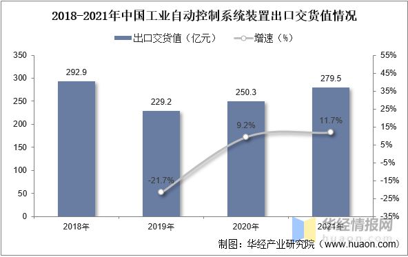 2022年中国工业自动控制系统装置行业分析工业40时代下行业发展前景广阔「图」(图8) 2022年中国工业自动控制系统装置行业分析工业40时代下行业发展前景广阔「图」(图8)