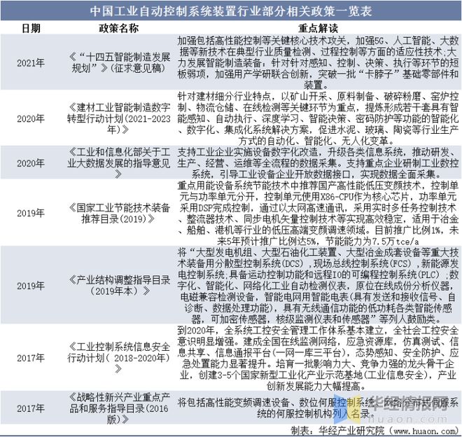 2022年中国工业自动控制系统装置行业分析工业40时代下行业发展前景广阔「图」(图9) 2022年中国工业自动控制系统装置行业分析工业40时代下行业发展前景广阔「图」(图9)