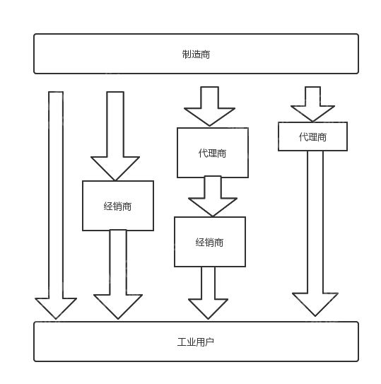 揭秘:2023年仪器仪表行业怎么走?(图6) 揭秘:2023年仪器仪表行业怎么走?(图6)