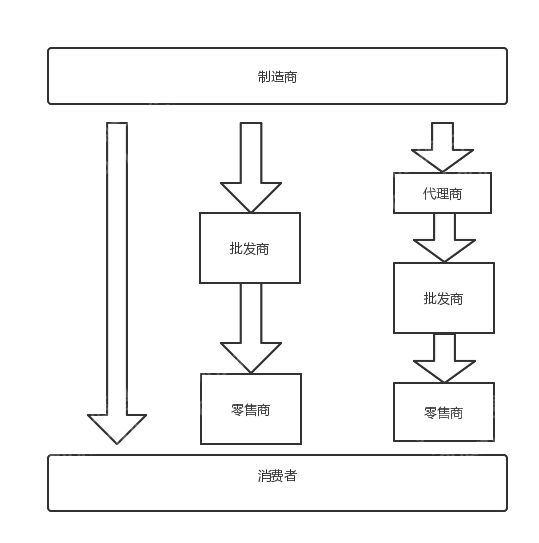 揭秘:2023年仪器仪表行业怎么走?(图5) 揭秘:2023年仪器仪表行业怎么走?(图5)