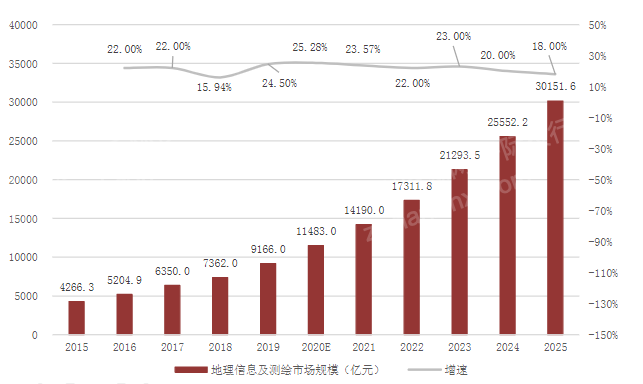2023年仪器仪表行业研究报告(图4) 2023年仪器仪表行业研究报告(图4)