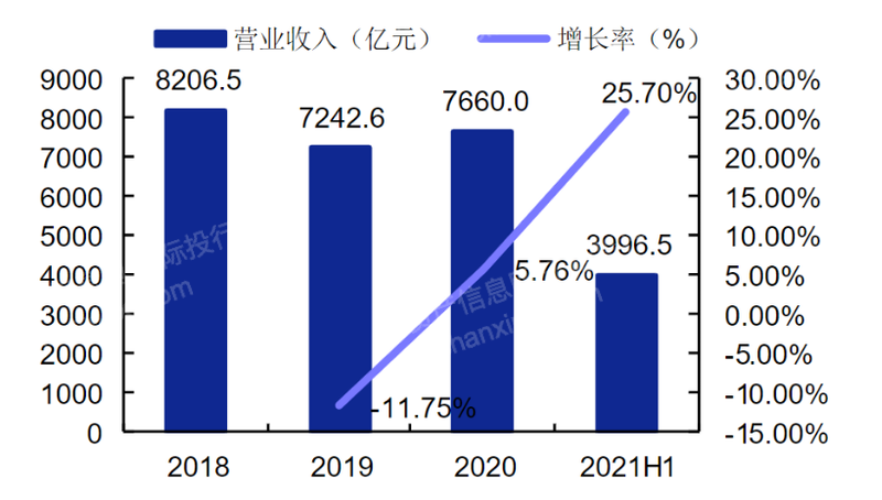 2023年仪器仪表行业研究报告(图3) 2023年仪器仪表行业研究报告(图3)