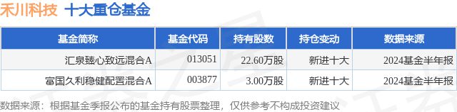 8月23日禾川科技跌831%汇泉臻心致远混合A基金重仓该股(图1) 8月23日禾川科技跌831%汇泉臻心致远混合A基金重仓该股(图1)