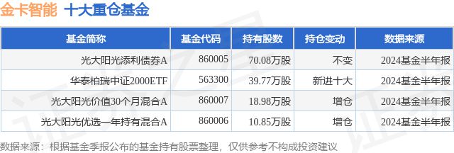 8月23日金卡智能涨529%光大阳光添利债券A基金重仓该股(图1) 8月23日金卡智能涨529%光大阳光添利债券A基金重仓该股(图1)