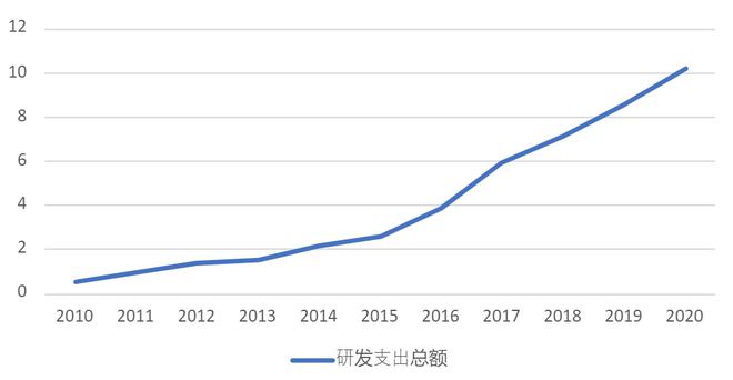 从奴隶到将军:工控「小华为」的三场战事(图4) 从奴隶到将军:工控「小华为」的三场战事(图4)