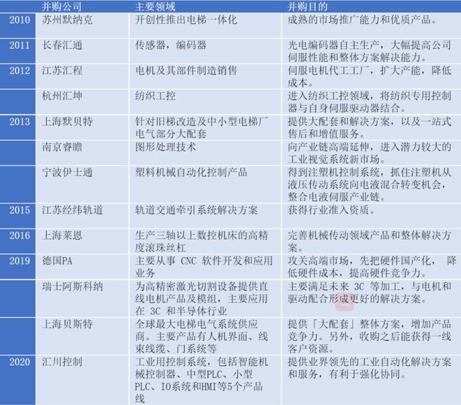 从奴隶到将军:工控「小华为」的三场战事(图2) 从奴隶到将军:工控「小华为」的三场战事(图2)