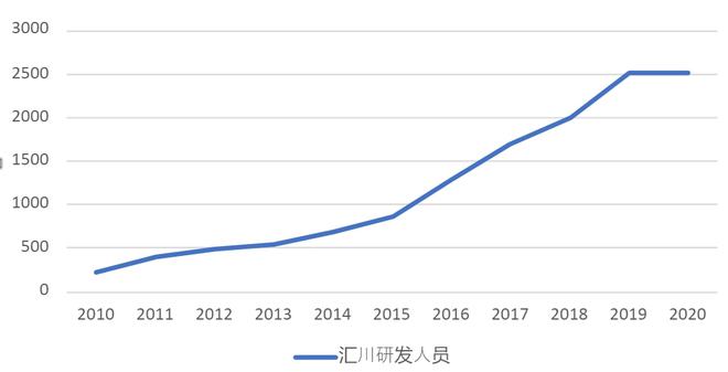 从奴隶到将军:工控「小华为」的三场战事(图3) 从奴隶到将军:工控「小华为」的三场战事(图3)