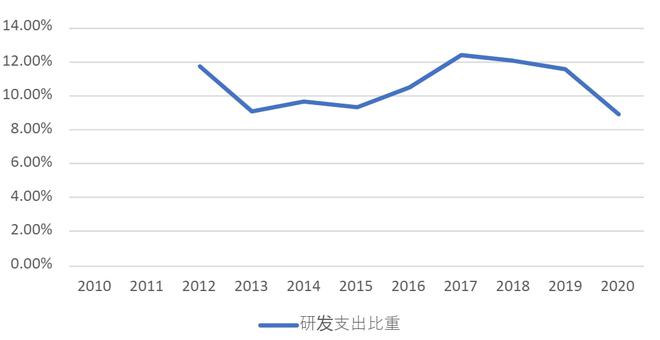 从奴隶到将军:工控「小华为」的三场战事(图5) 从奴隶到将军:工控「小华为」的三场战事(图5)