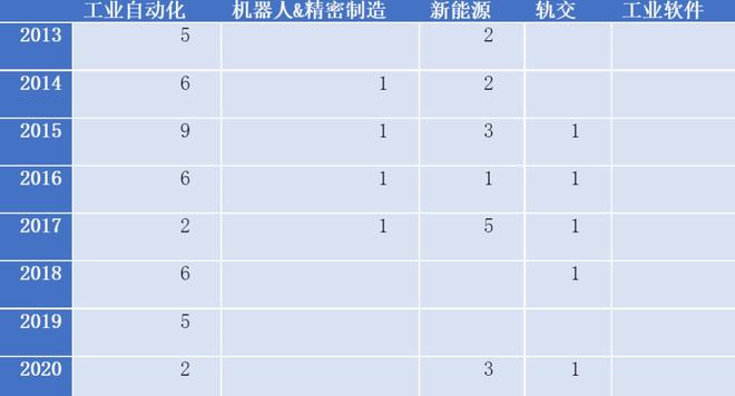 从奴隶到将军:工控「小华为」的三场战事(图6) 从奴隶到将军:工控「小华为」的三场战事(图6)