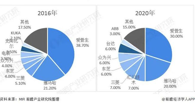 从奴隶到将军:工控「小华为」的三场战事(图9) 从奴隶到将军:工控「小华为」的三场战事(图9)