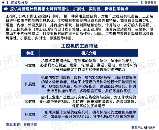 2024年中国工控机行业发展现状调查、竞争格局及未来前景预测(图3) 2024年中国工控机行业发展现状调查、竞争格局及未来前景预测(图3)