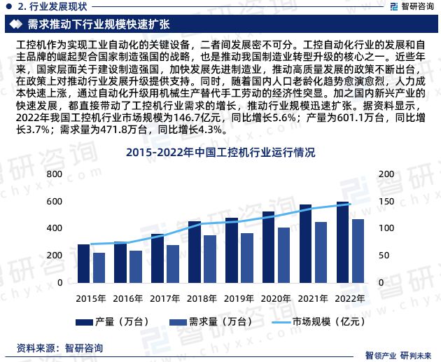 2024年中国工控机行业发展现状调查、竞争格局及未来前景预测(图4) 2024年中国工控机行业发展现状调查、竞争格局及未来前景预测(图4)