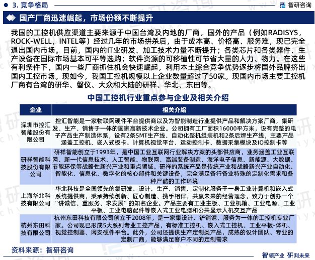 2024年中国工控机行业发展现状调查、竞争格局及未来前景预测(图5) 2024年中国工控机行业发展现状调查、竞争格局及未来前景预测(图5)