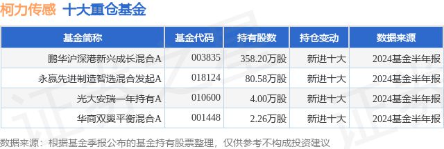 9月19日柯力传感涨686%鹏华沪深港新兴成长混合A基金重仓该股(图1)