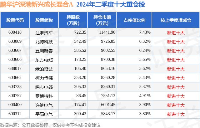 9月19日柯力传感涨686%鹏华沪深港新兴成长混合A基金重仓该股(图2)