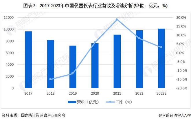 预见2024:《2024年中国精密仪器行业全景图谱》(附市场规模、竞争格局和发展前景等)(图7) 预见2024:《2024年中国精密仪器行业全景图谱》(附市场规模、竞争格局和发展前景等)(图7)
