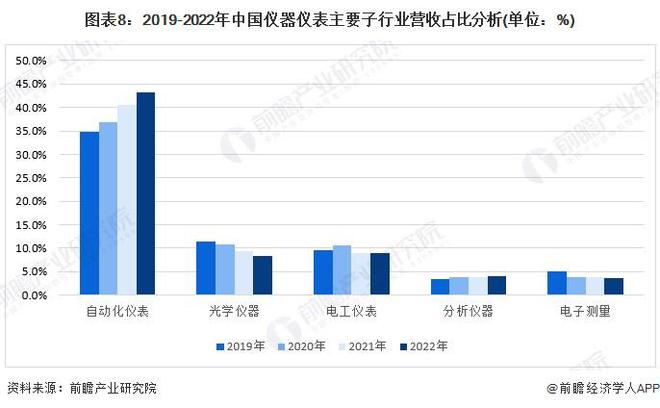 预见2024:《2024年中国精密仪器行业全景图谱》(附市场规模、竞争格局和发展前景等)(图8) 预见2024:《2024年中国精密仪器行业全景图谱》(附市场规模、竞争格局和发展前景等)(图8)