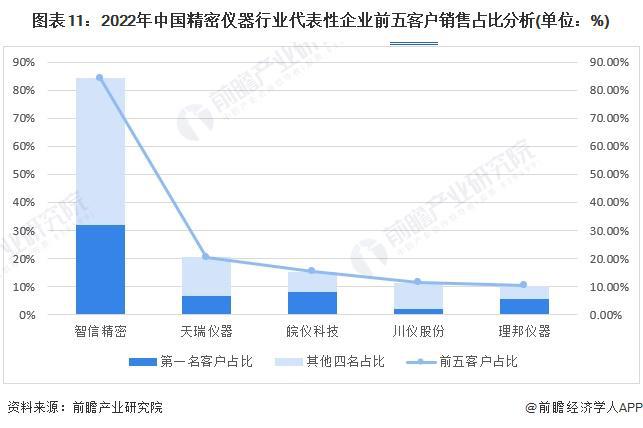 预见2024:《2024年中国精密仪器行业全景图谱》(附市场规模、竞争格局和发展前景等)(图11) 预见2024:《2024年中国精密仪器行业全景图谱》(附市场规模、竞争格局和发展前景等)(图11)