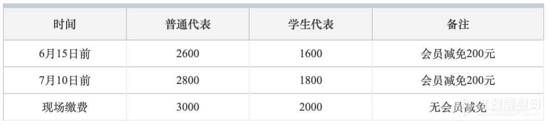 2023中国仪器仪表学会学术年会(图2) 2023中国仪器仪表学会学术年会(图2)