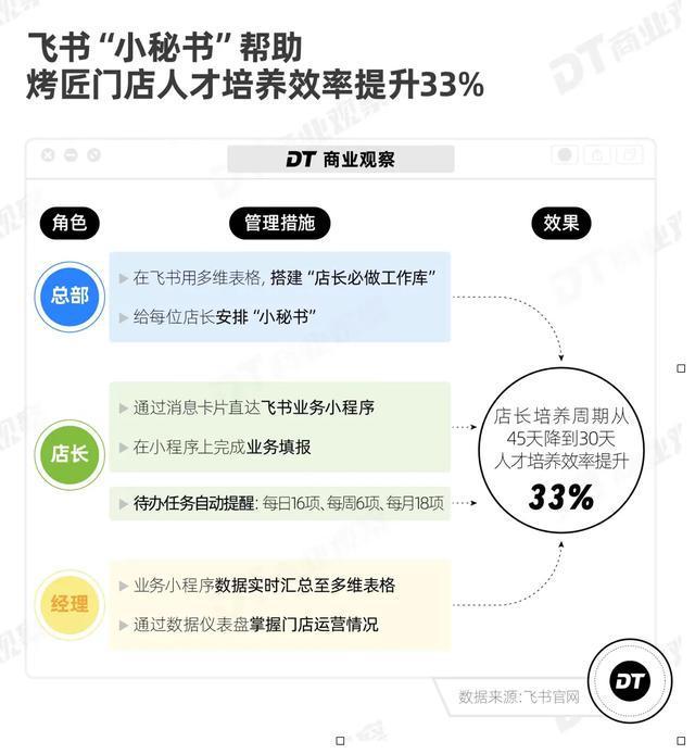 来成都不吃火锅就吃(图2)