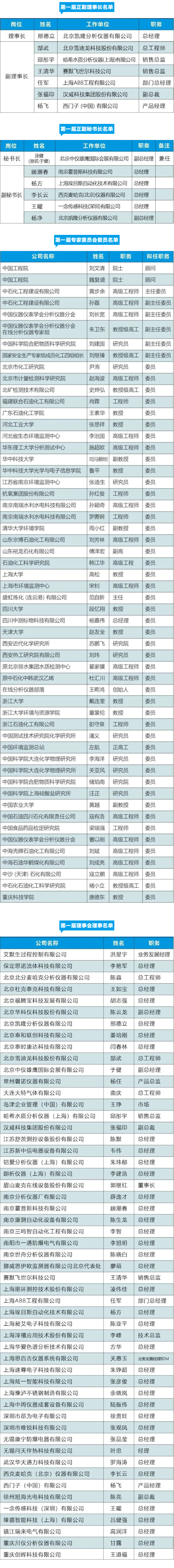 又一仪器仪表分会成立!凯隆、ABB、汉威管理者任正副理事长(图1) 又一仪器仪表分会成立!凯隆、ABB、汉威管理者任正副理事长(图1)